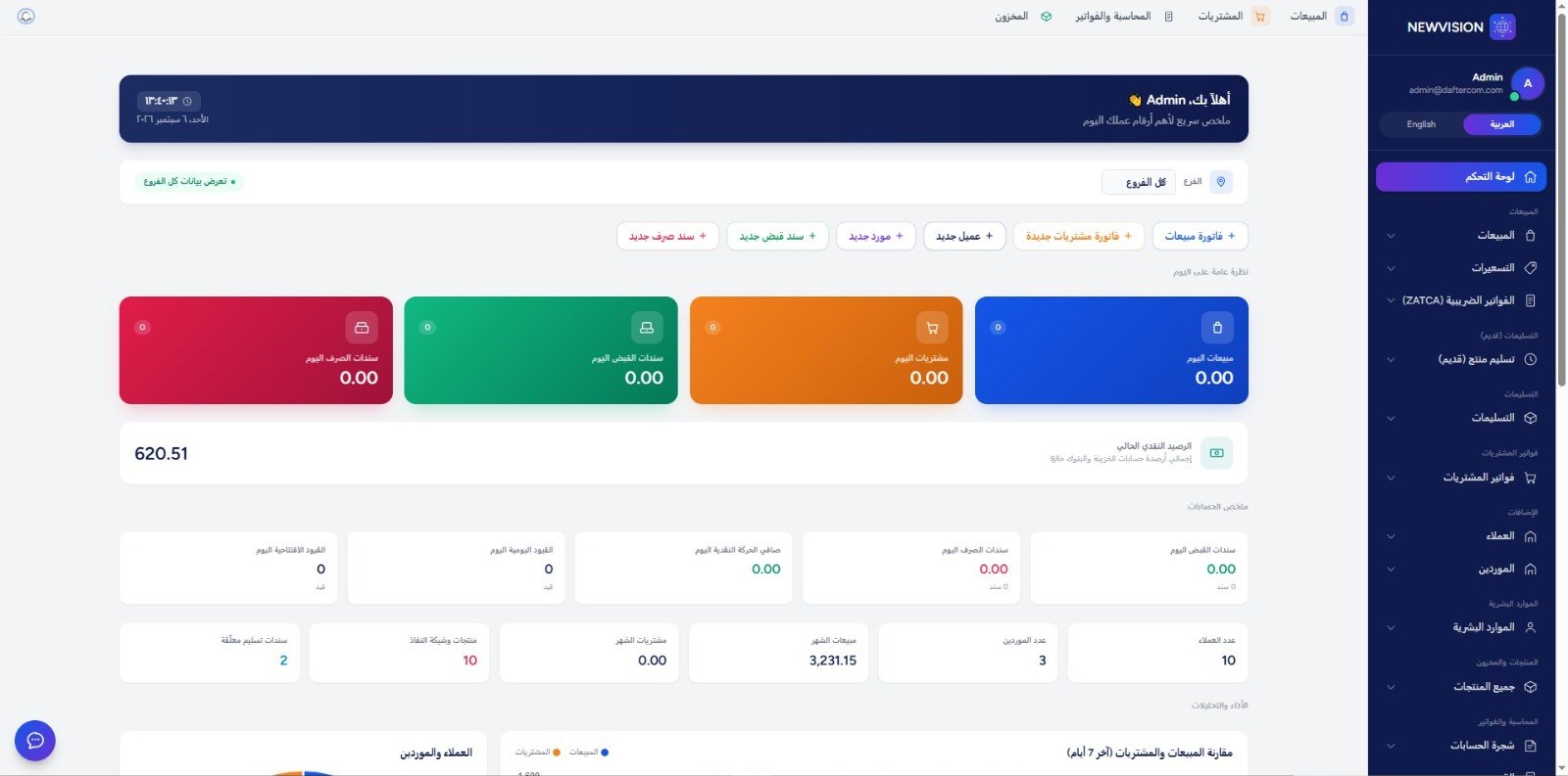لوحة تحكم نيو فيجن
